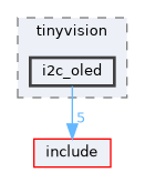 board/tinyvision/i2c_oled