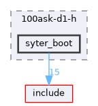 board/100ask-d1-h/syter_boot