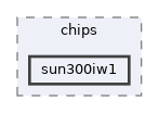 include/drivers/chips/sun300iw1
