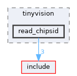 board/tinyvision/read_chipsid