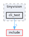 board/tinyvision/cli_test