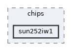 include/drivers/chips/sun252iw1