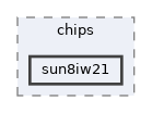 include/drivers/chips/sun8iw21