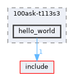 board/100ask-t113s3/hello_world