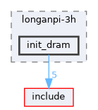 board/longanpi-3h/init_dram