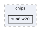 include/drivers/chips/sun8iw20