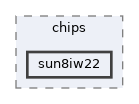include/drivers/chips/sun8iw22