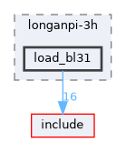 board/longanpi-3h/load_bl31