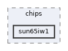 include/drivers/chips/sun65iw1