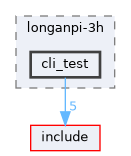 board/longanpi-3h/cli_test