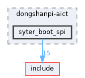 board/dongshanpi-aict/syter_boot_spi