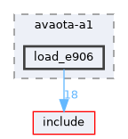 board/avaota-a1/load_e906