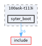 board/100ask-t113i/syter_boot