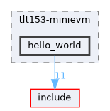board/tlt153-minievm/hello_world