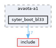 board/avaota-a1/syter_boot_bl33