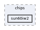 include/drivers/chips/sun60iw2