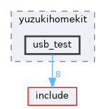 board/yuzukihomekit/usb_test