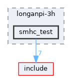 board/longanpi-3h/smhc_test