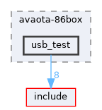 board/avaota-86box/usb_test
