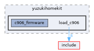 board/yuzukihomekit/load_c906