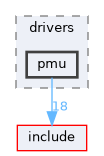 src/drivers/pmu
