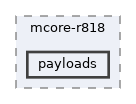 board/mcore-r818/payloads