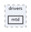 include/drivers/mtd