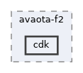 board/avaota-f2/cdk