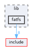 lib/fatfs