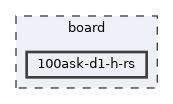 board/100ask-d1-h-rs