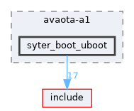 board/avaota-a1/syter_boot_uboot