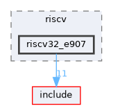 src/arch/riscv/riscv32_e907
