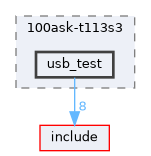 board/100ask-t113s3/usb_test