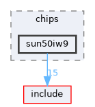 src/drivers/chips/sun50iw9