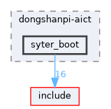 board/dongshanpi-aict/syter_boot