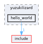 board/yuzukilizard/hello_world
