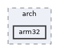 include/arch/arm32