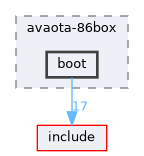 board/avaota-86box/boot