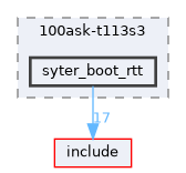 board/100ask-t113s3/syter_boot_rtt