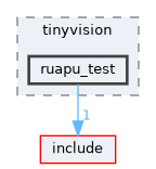 board/tinyvision/ruapu_test