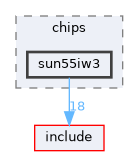 src/drivers/chips/sun55iw3