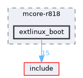 board/mcore-r818/extlinux_boot
