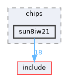 src/drivers/chips/sun8iw21
