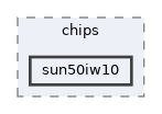 include/drivers/chips/sun50iw10