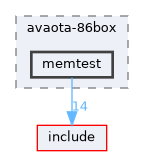 board/avaota-86box/memtest