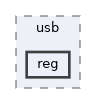include/drivers/usb/reg