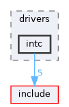 src/drivers/intc