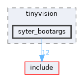 board/tinyvision/syter_bootargs