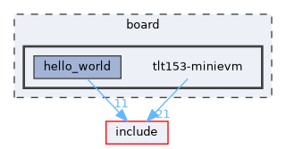 board/tlt153-minievm