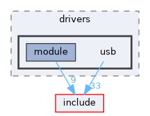 src/drivers/usb